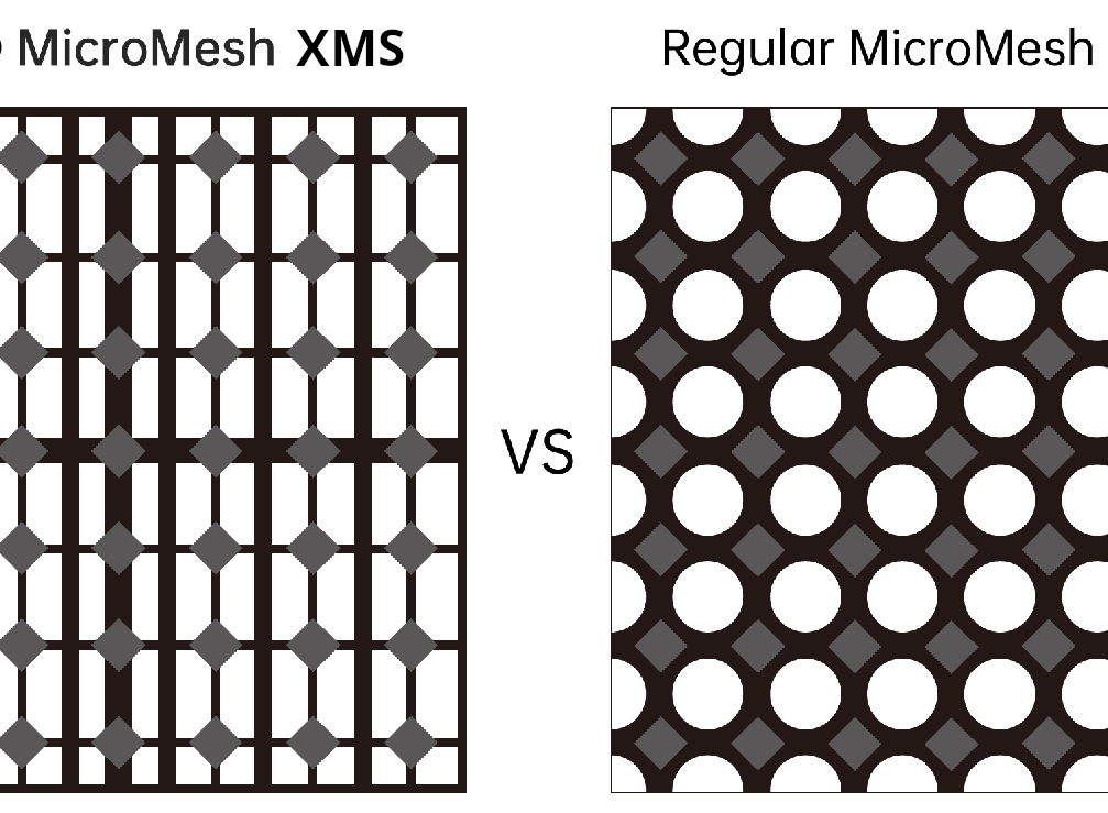 Comparaison des écrans LED à maillage de LED