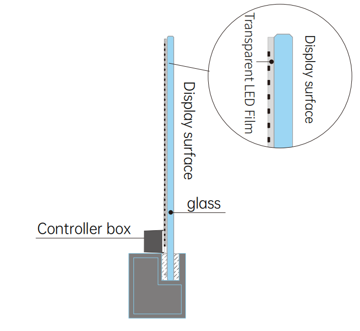 Installation diagram of the NFL Mesh Screen